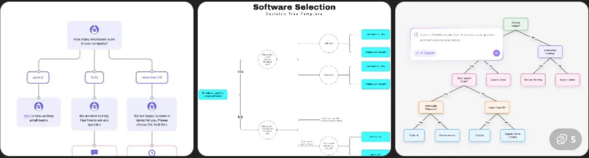 How to choose between Jobber and ServiceTitan — decision flowchart