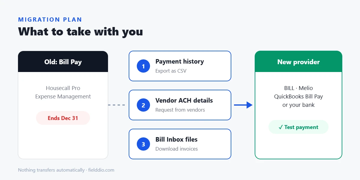 Migration plan for leaving Housecall Pro Bill Pay: export history, collect vendor ACH details, download Bill Inbox files, test a new provider